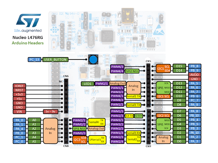 The Arduino header.
