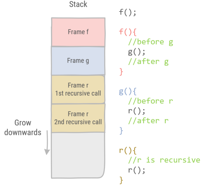 Function calling convention