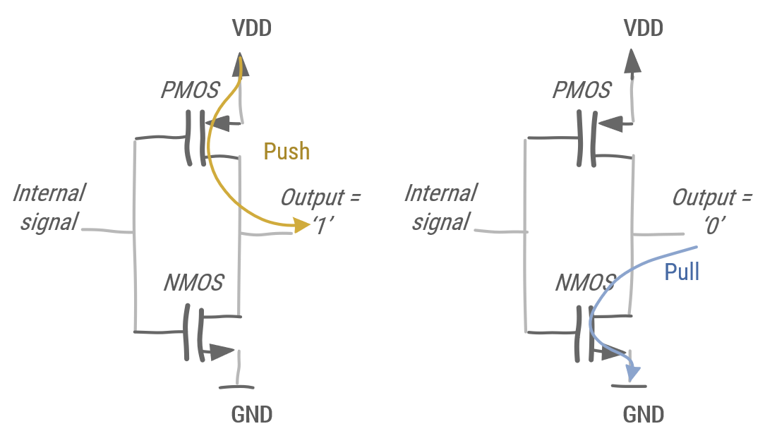 Push-Pull