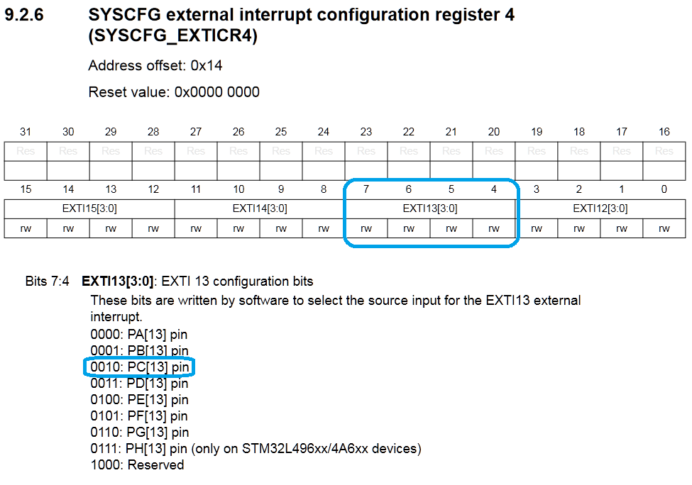 SYSCFG register as found in the RM0351.